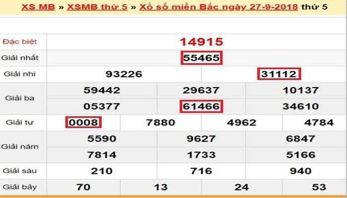 so-de-mien-bac-1 Số đề miền Bắc có nhiều phần thưởng lớn
