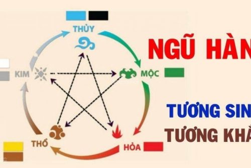 ý nghĩa và phương pháp đánh số đề con vật chính xác