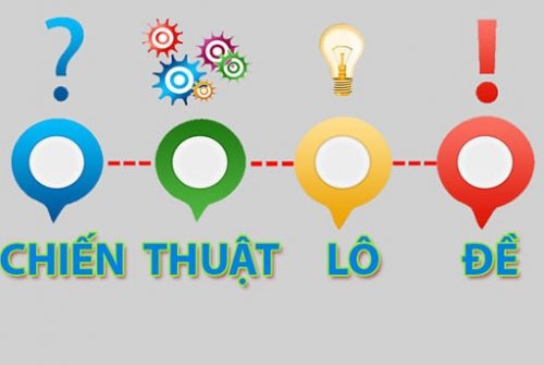 chuyên gia lô đề miền bắc chia sẻ kinh nghiệm chơi lô đề hiệu quả