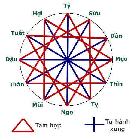 1220con20giap20can20chi20xung20khac